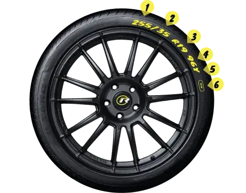 How Do I Know Which Tyres Will Fit My Car?